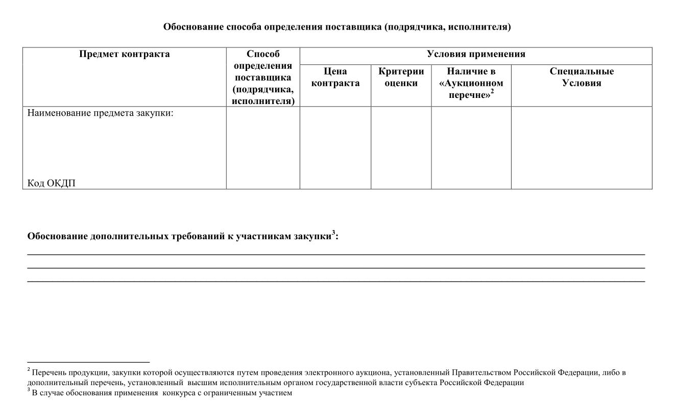 Обоснование выбранного способа определения поставщика, подрядчика,  исполнителя 2024