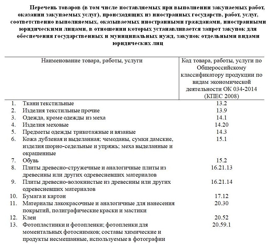 Перечень товаров по приложению № 1 ПП № 1875 