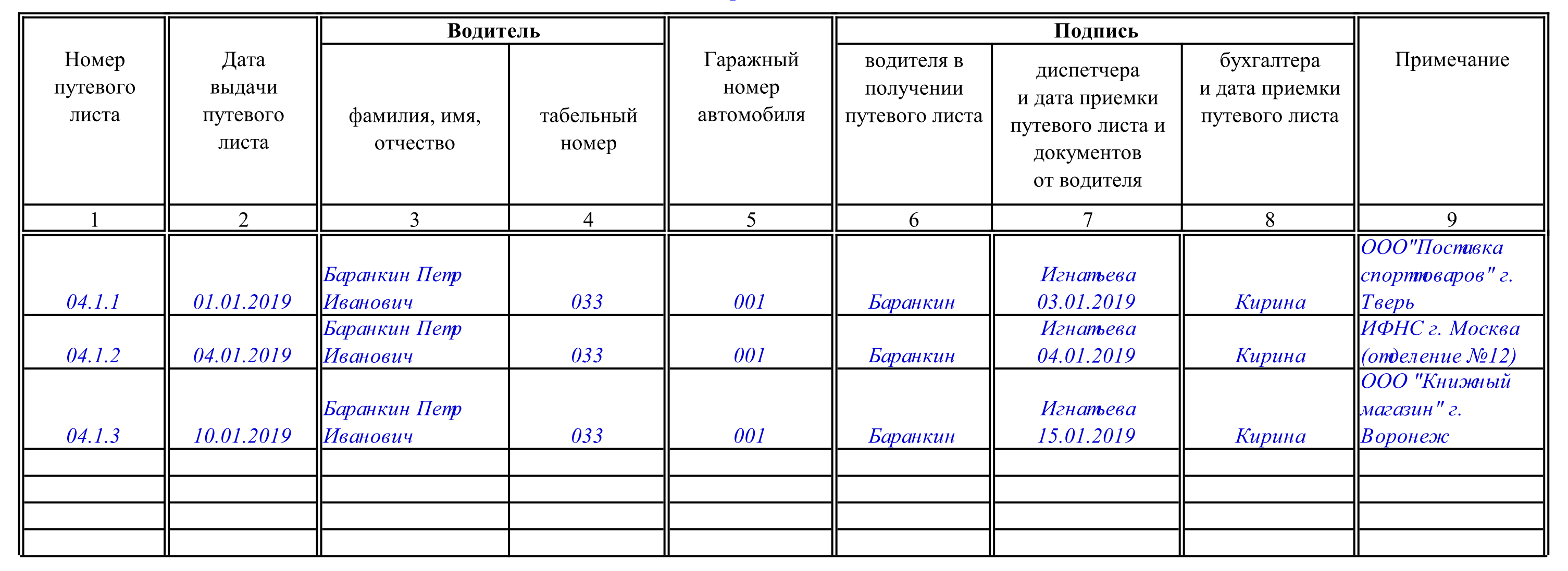 Что записывается в журнале. Пример заполнения журнала путевых листов. Журнал учёта огнетушителей образец 2022 образец заполнения. Образец заполнения журнала выдачи путевых листов. Образец заполнения журнала учета движения путевых листов 2022.