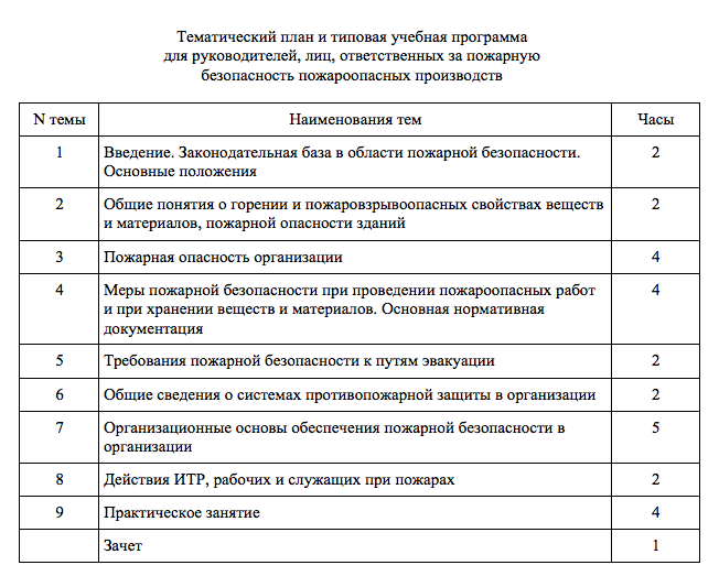 План конспект обучения мерам пожарной безопасности