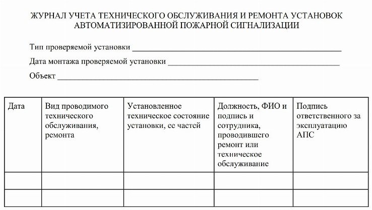 Программа пусконаладочных работ пожарной сигнализации образец