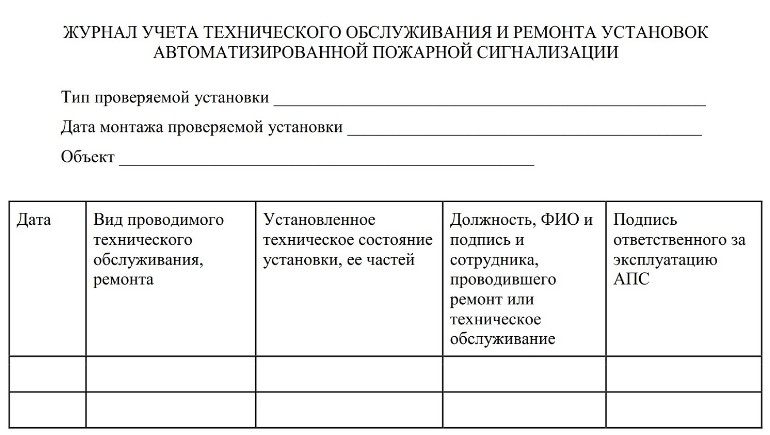 Объявление о проверке пожарной сигнализации образец