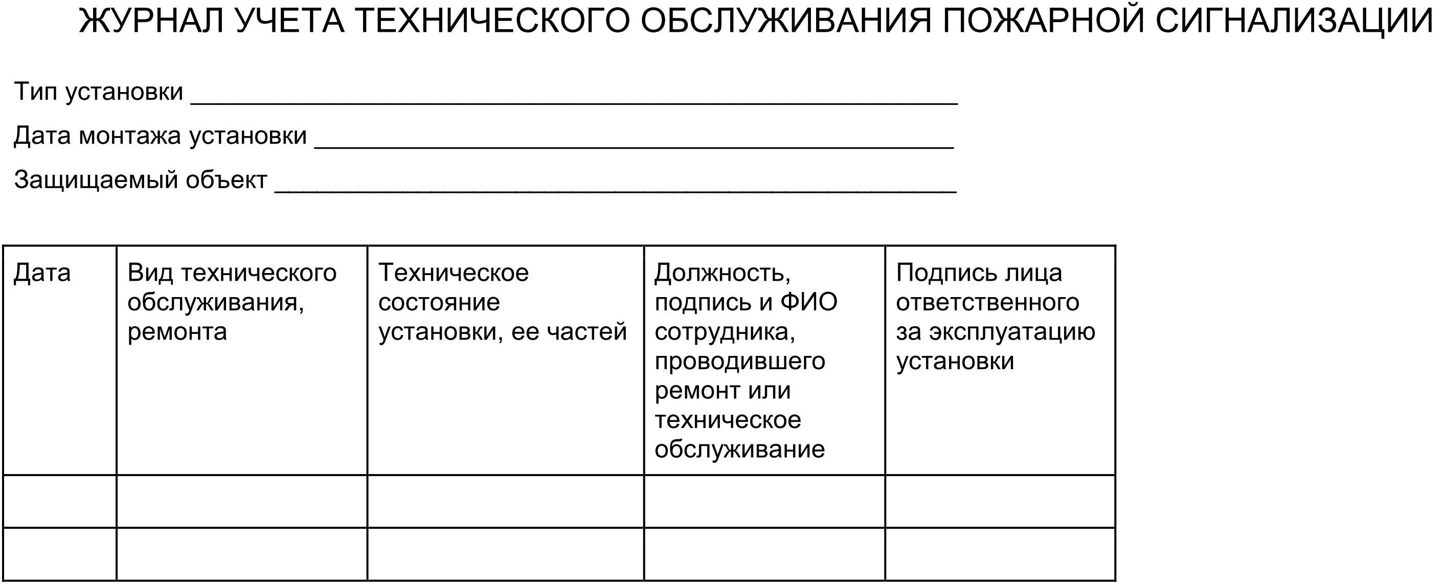 Журнал технического контроля оборудования