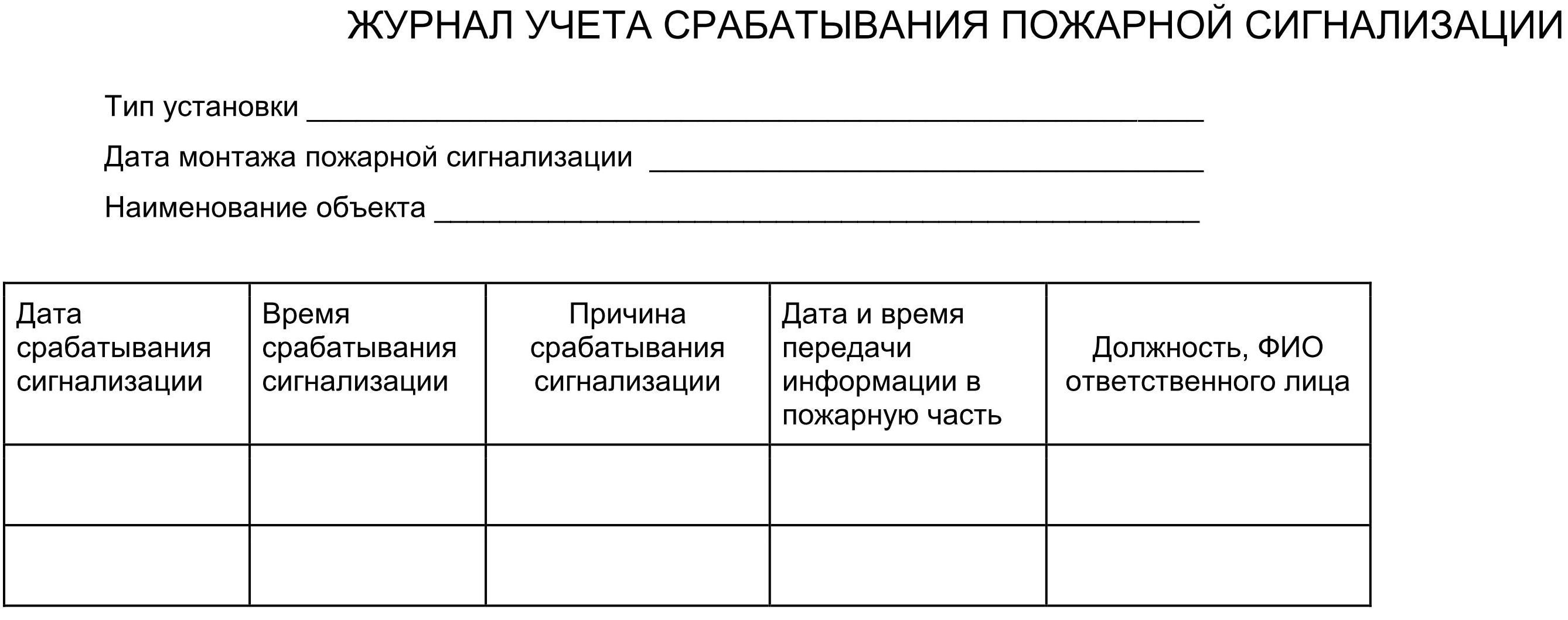 Образец журнала проверки пожарной сигнализации в 2024 году