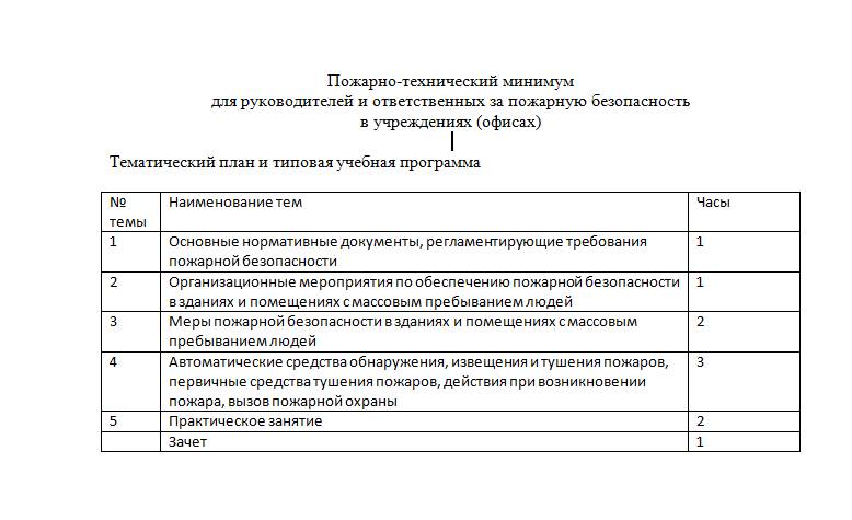 Программа по противопожарной безопасности нового образца