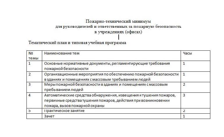 Программа проведения вводного противопожарного инструктажа 2022 образец