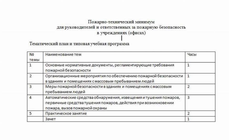 Программа обучения руководителей и специалистов по охране труда образец