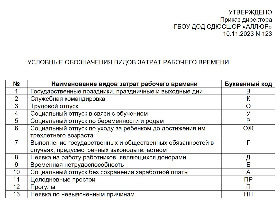 Буквенные обозначения в табеле учета рабочего времени с расшифровкой 2024