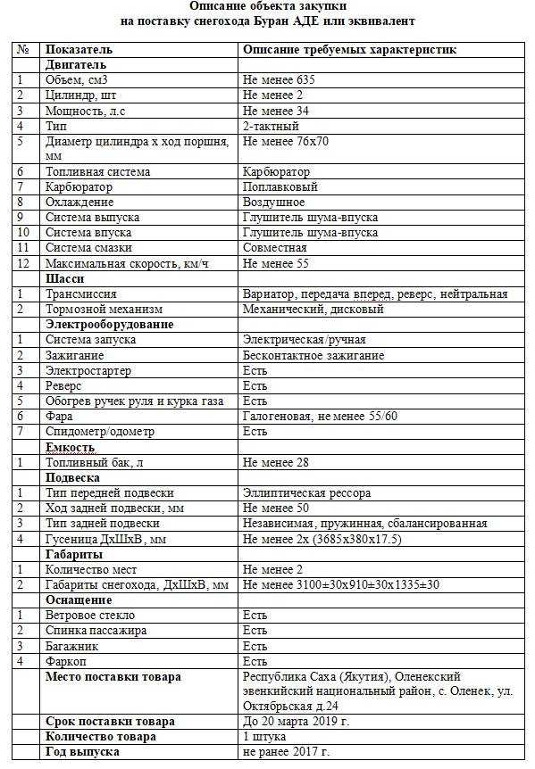 Отметь только те слова которые соответствуют схеме рыбалка пение кузнечик тишина веточки горошек