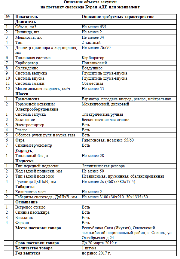 Форма технического задания по 223 фз образец