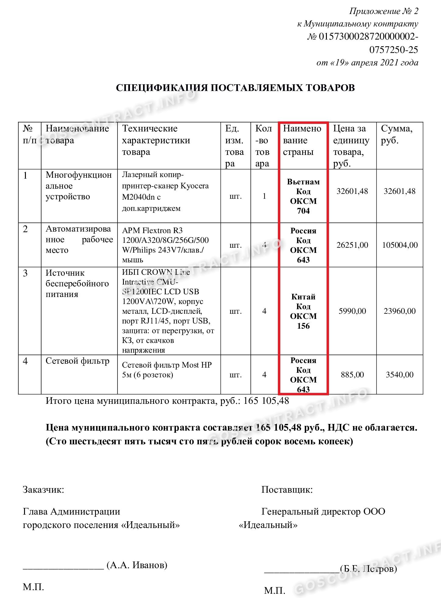 Определение страны происхождения товара по 44 ФЗ в 2024 году.