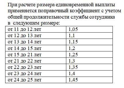 Вы точно человек?