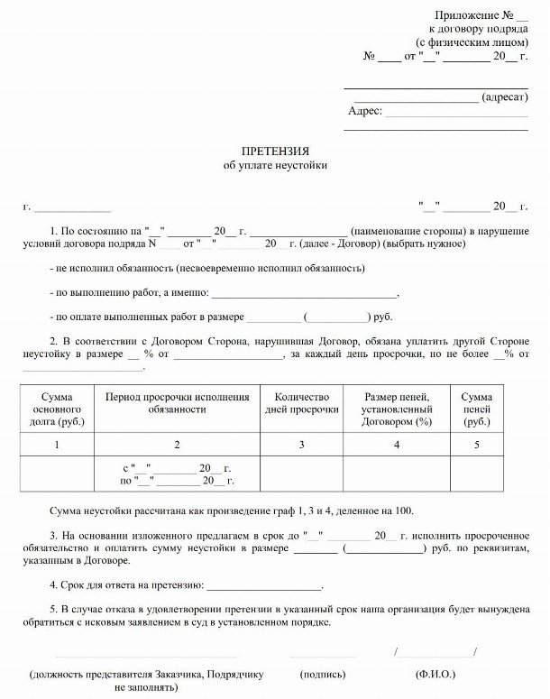 Решение о списании неустойки образец