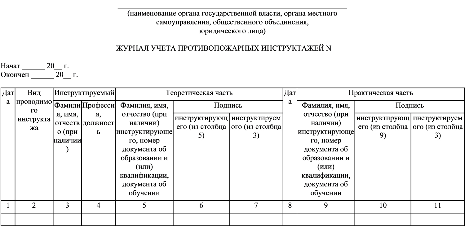 Пожарный инструктаж 2022