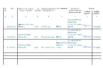 Журнал тренировок по пожарной безопасности образец 2022