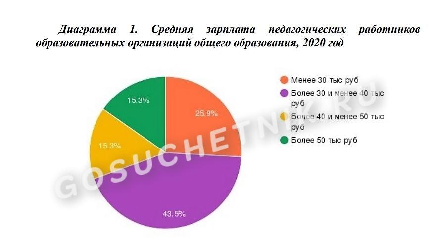 Повышение зарплаты бюджетникам в 2021 году