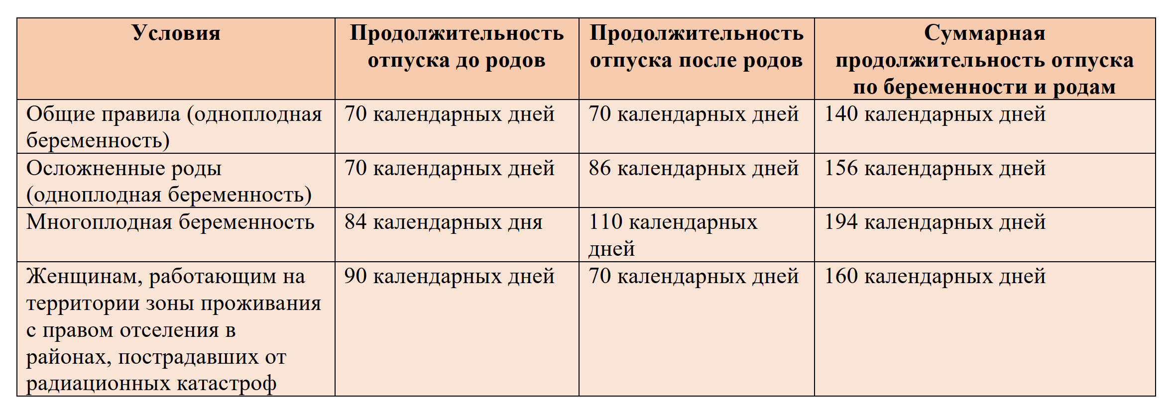 Декретный отпуск входит в стаж