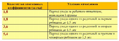 Входит ли декрет в трудовой стаж в 2023 году Входит ли декретный