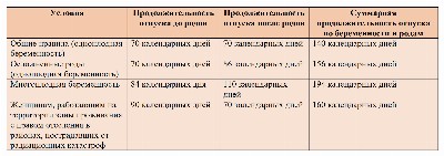 Входит ли декрет в трудовой стаж в 2023 году Входит ли декретный