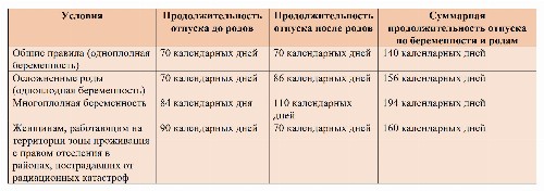 Входит ли декрет в трудовой стаж в 2023 году Входит ли декретный