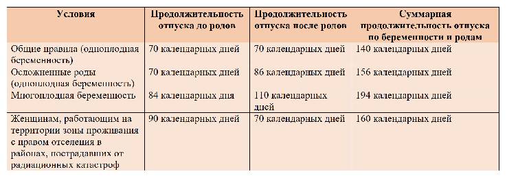 Входит ли декрет в трудовой стаж в 2023 году Входит ли декретный