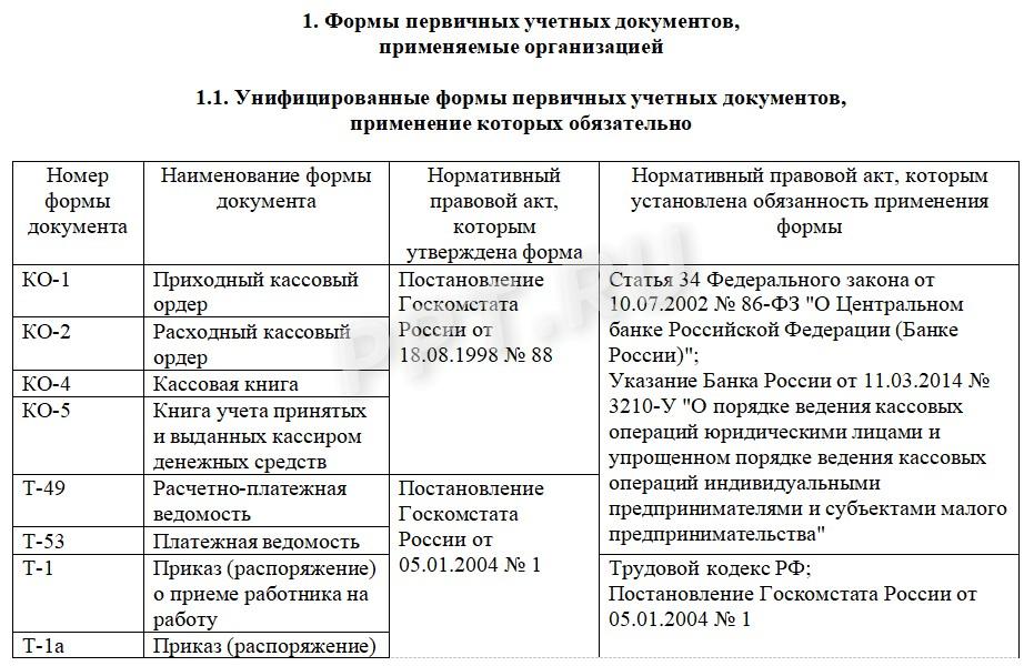 Формы первичных документов в учетной политике для целей бухучета