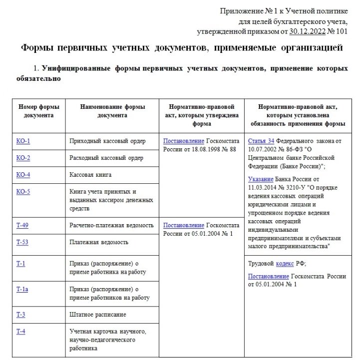 Утверждение форм первичной документации