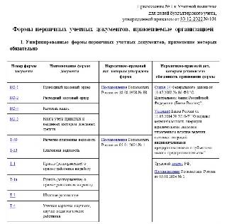 Политика по персональным данным 2022 образец