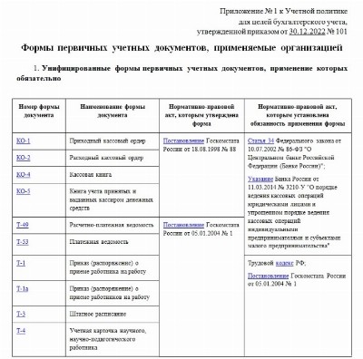 Учетная политика организации образец 2022