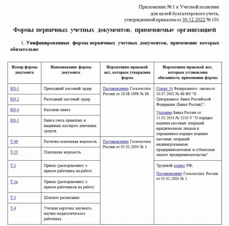 Антикоррупционная политика организации образец 2022