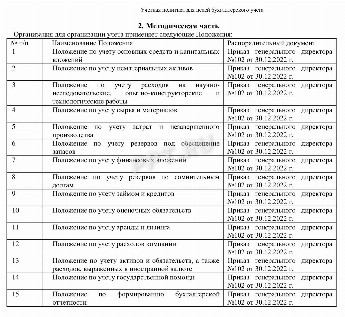 Образец учетной политики на 2023 год для осно