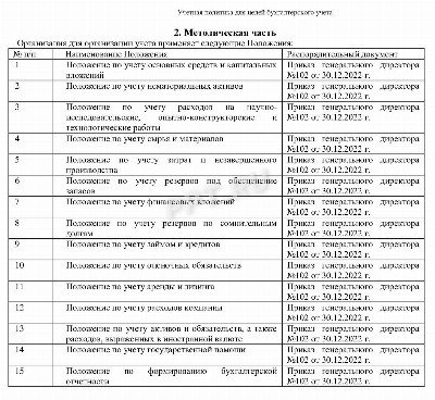 Образец учетной политики на 2023 год для осно