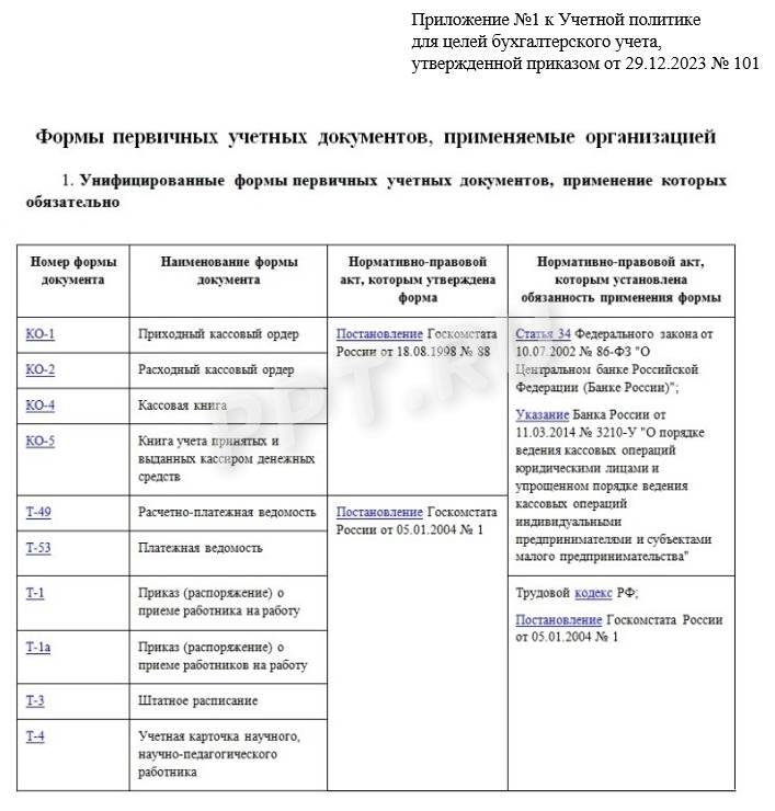 Учетная политика организации – образец 2024 года