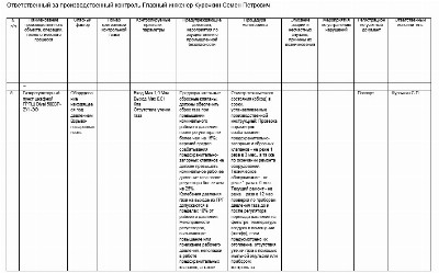 Образец журнал производственного контроля на опо образец