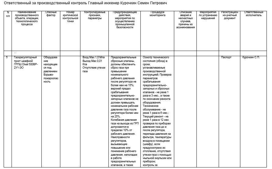 Журнал производственного контроля образец заполнения