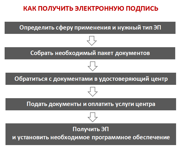 Купить Укэп Для Физических Лиц