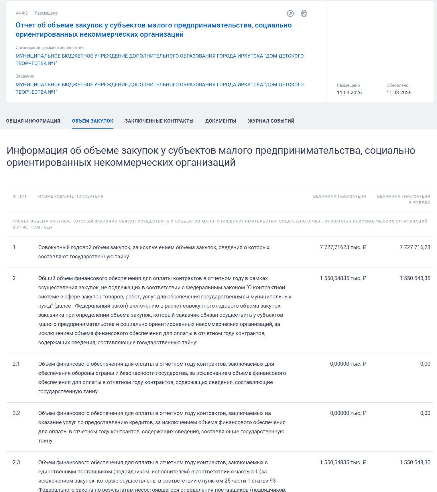 Образец отчета об объеме закупок у СМП и СОНКО бюджетного учреждения
