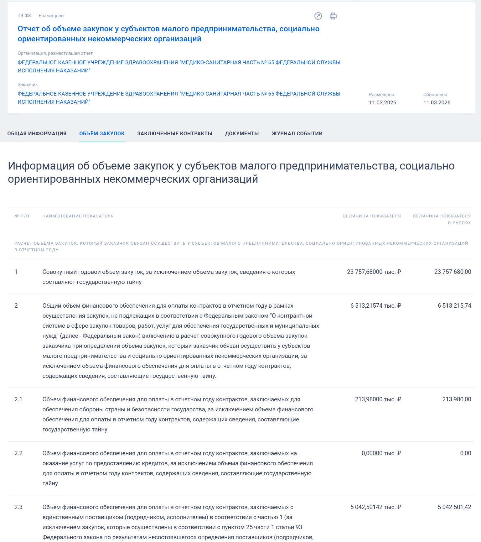 Образец отчета об объеме закупок у СМП и СОНКО казенного учреждения