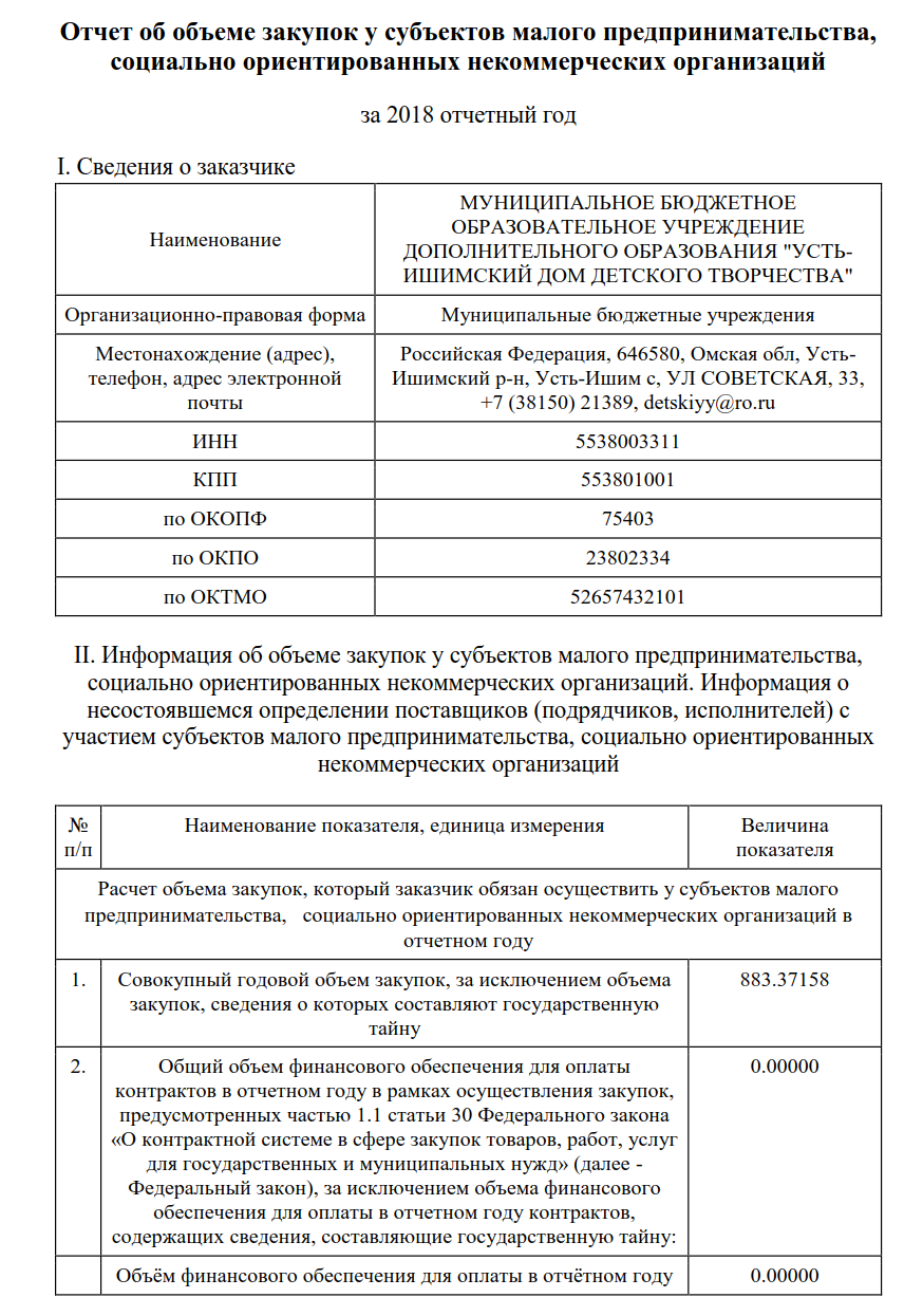 Отчет о закупках у смп и соно. Отчет о закупках товаров. Отчет СМП. Отчетность субъекта малого предпринимательства. Декларация СМП.