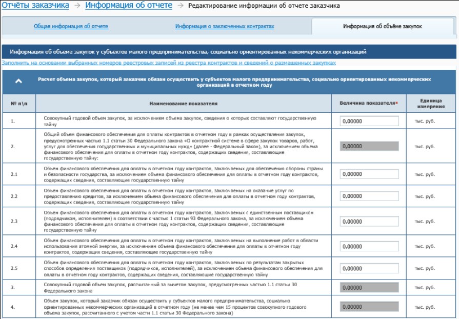 Отчет смп 2024 год