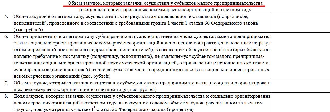 Объем закупок у СМП Объем закупок у СМП