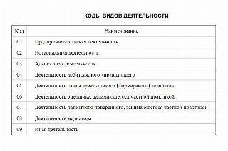 Коды видов деятельности 