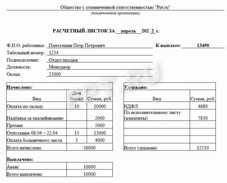 Расшифровка расчетного листка по заработной плате в 2024 году