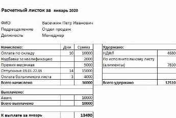 План по труду и заработной плате