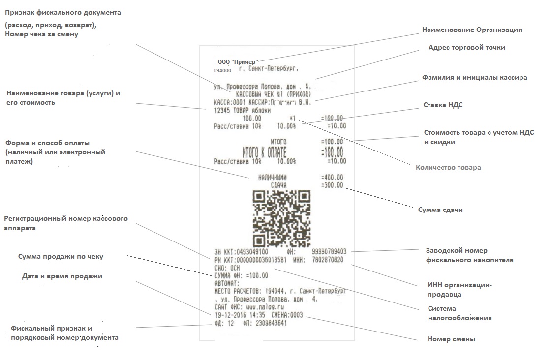 Нарисовать чек онлайн