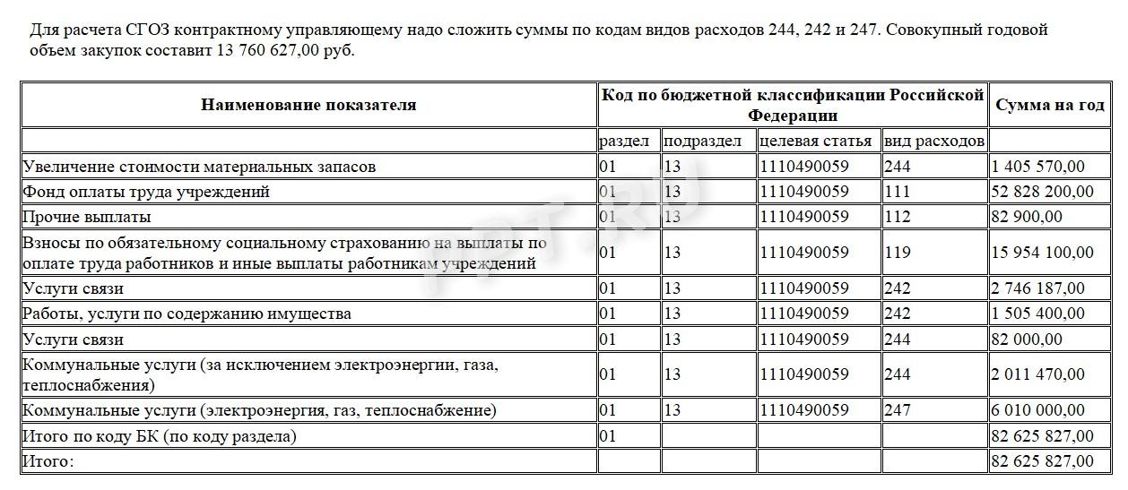 Пример расчета СГОЗ Пример расчета СГОЗ