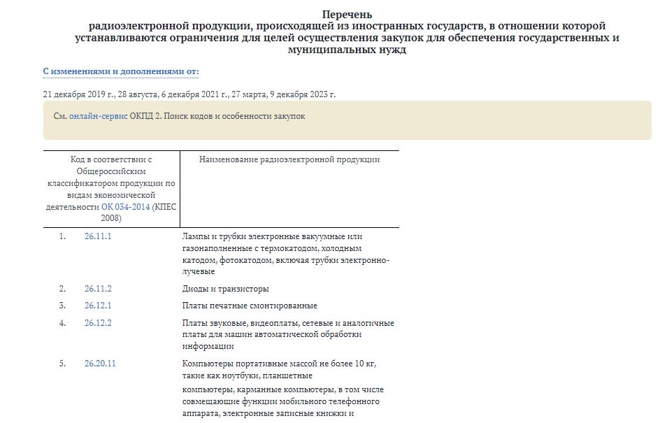 Перечень радиоэлектронной продукции