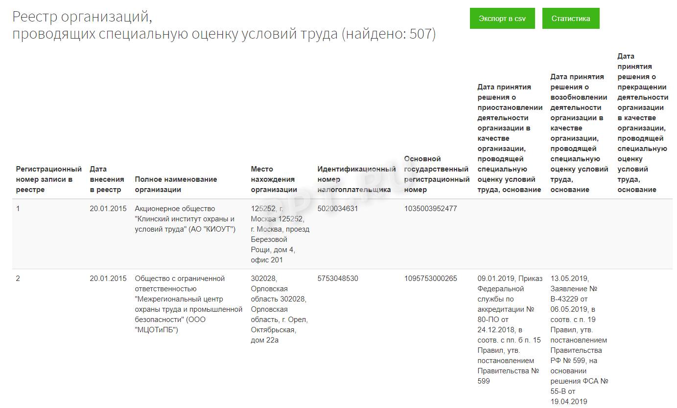 Вредность по СОУТ у медработников: как проводить спецоценку условий труда в медорганизации