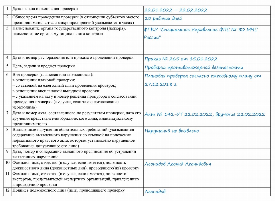 План проверок юридических лиц на 2023 год