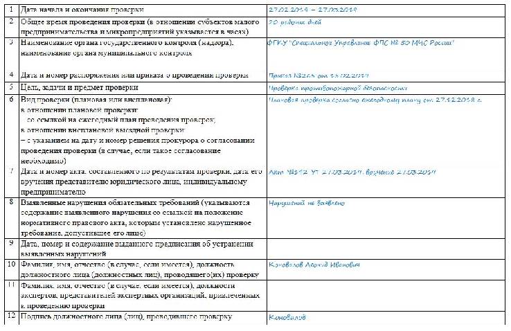 Рапорт о проверке лица состоящего на профилактическом учете заполненный образец заполненный